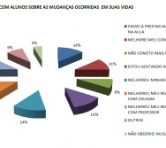 SEMINÁRIO PAZ NAS ESCOLAS PROMOVIDO PELO MPES - CASE COLORIR