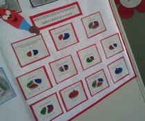 DIA C - EMEF CIDADE POMAR - FECHAMENTO DO 2º MÓDULO